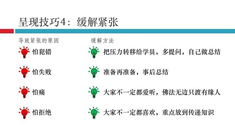 培训师培训技巧资料_第5页