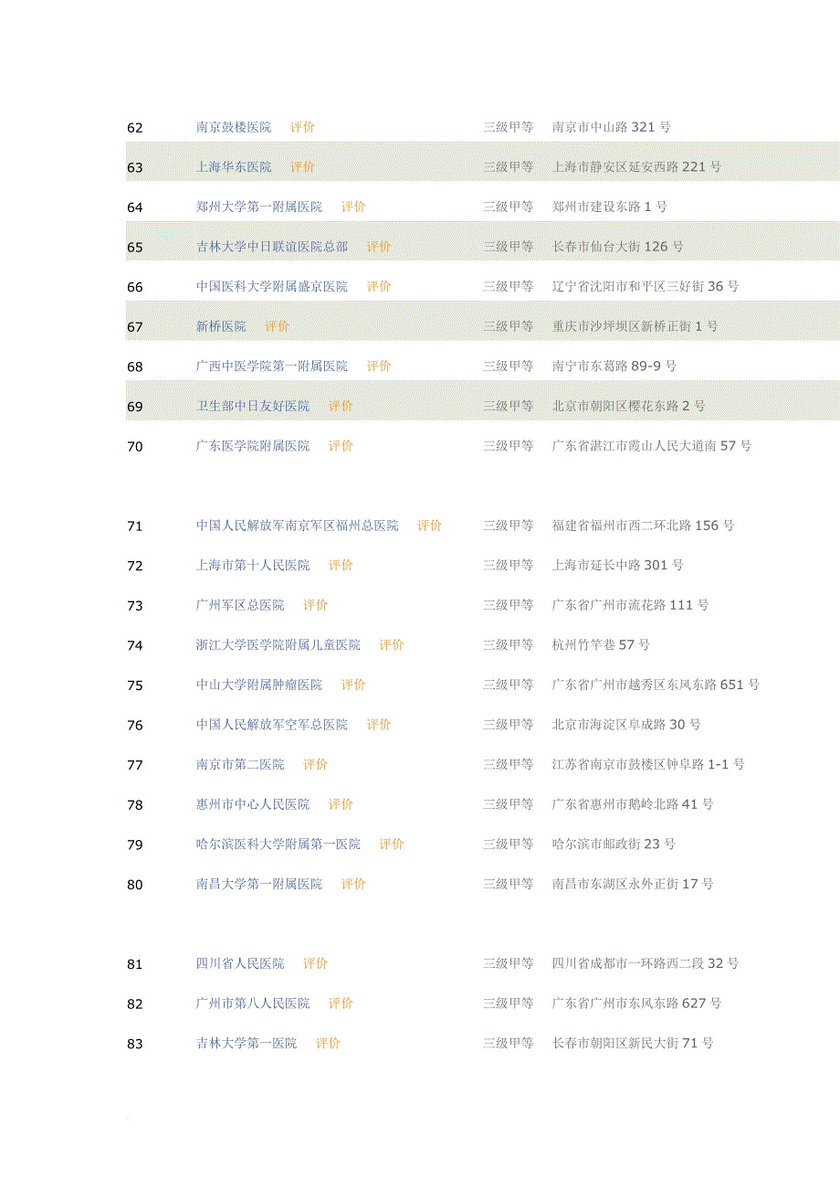 消化内科专业综合排名最好.doc_第4页