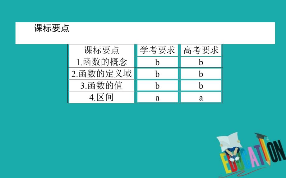 2019-2020学年高中数学人教A版必修一课件：1.2.1 函数概念_第2页