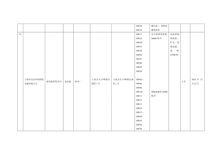 浙江省危废经营单位2017.11.02.doc_第4页