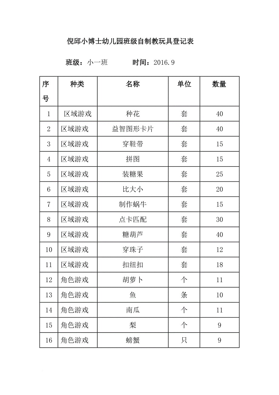 班级自制教玩具登记表.doc_第1页