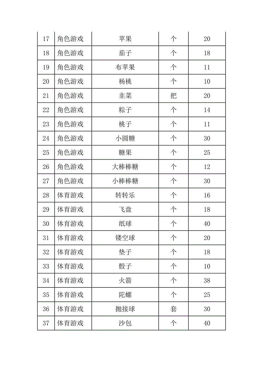 班级自制教玩具登记表.doc_第2页