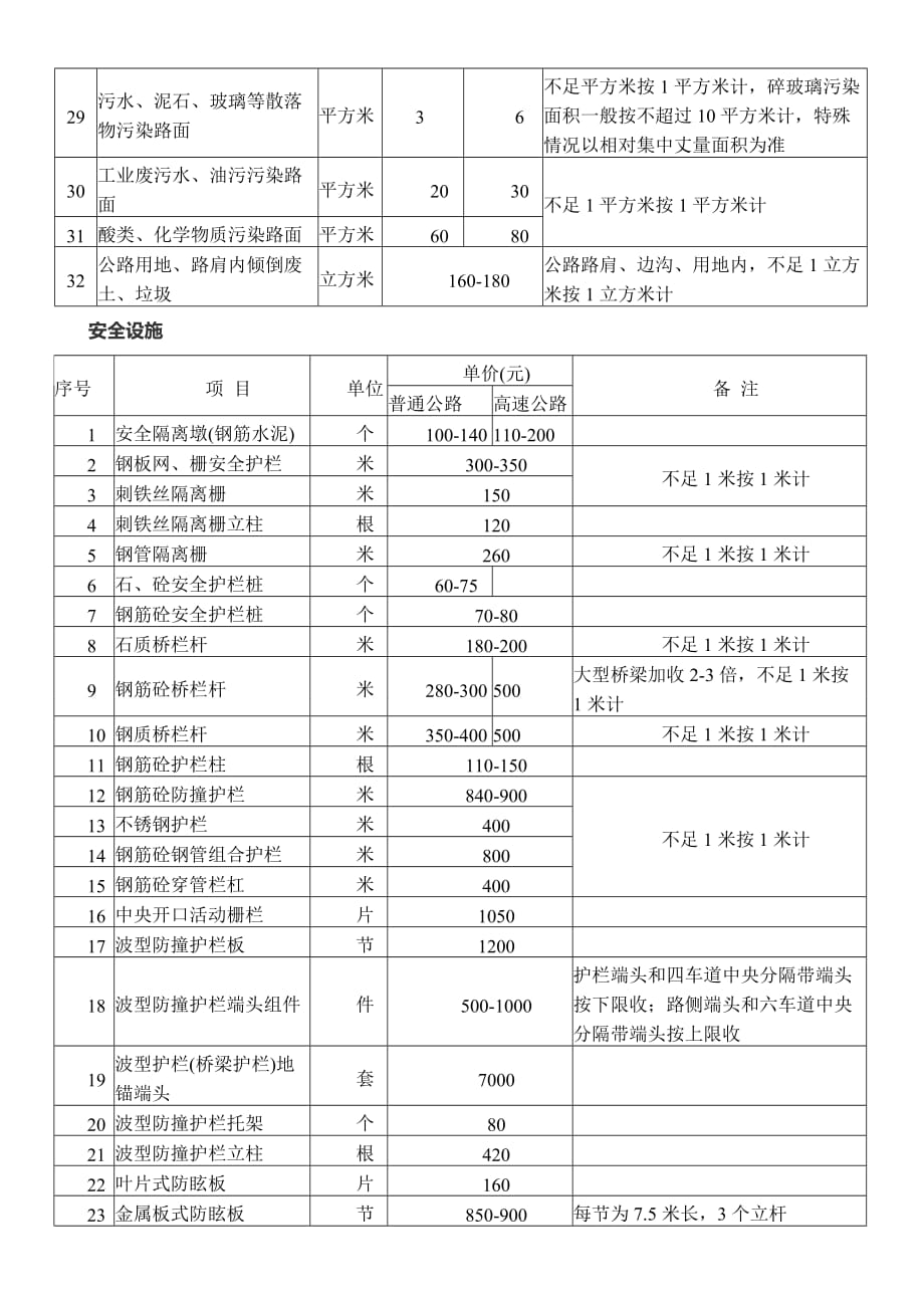 路政设施赔偿标准.doc_第2页