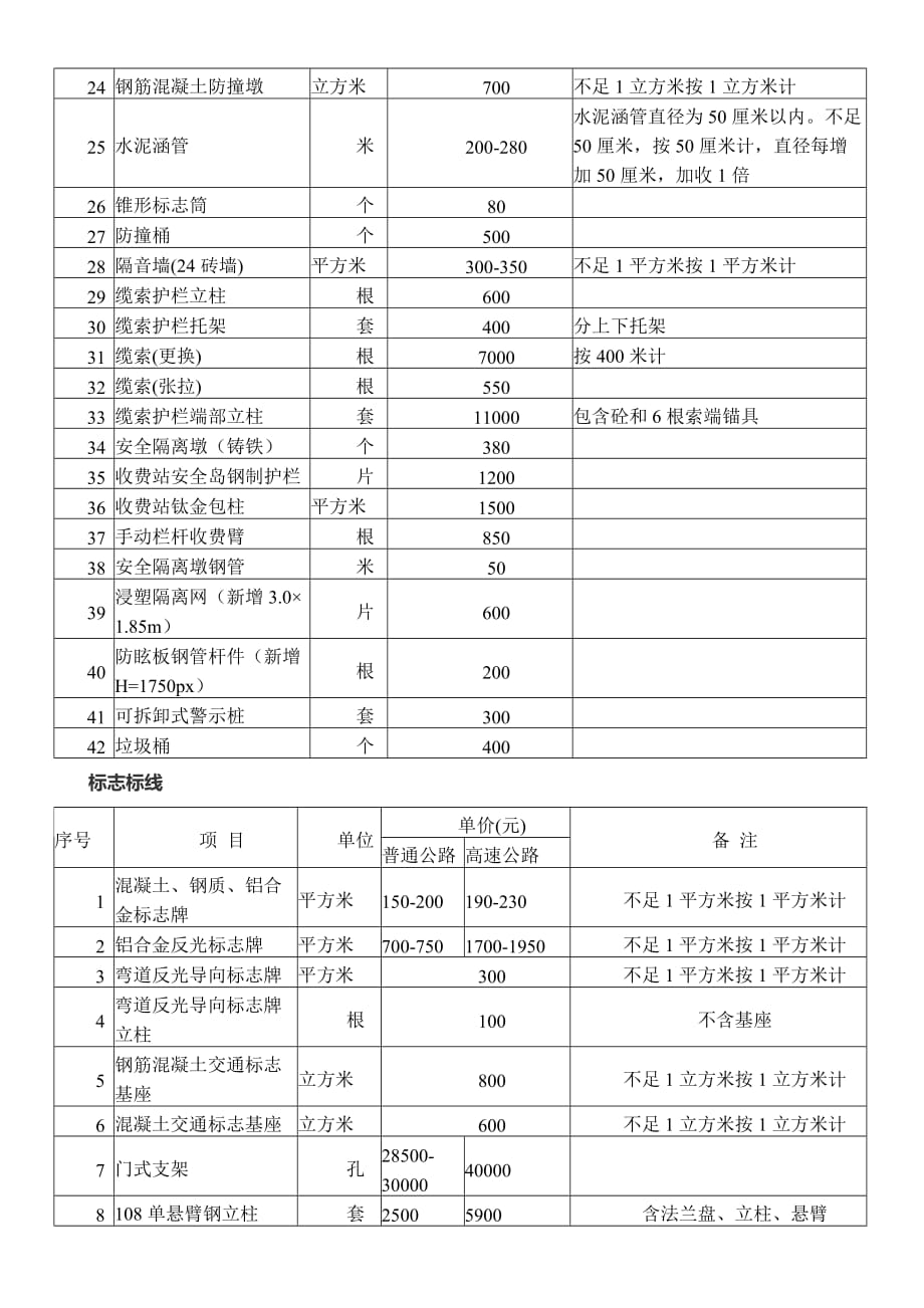 路政设施赔偿标准.doc_第3页