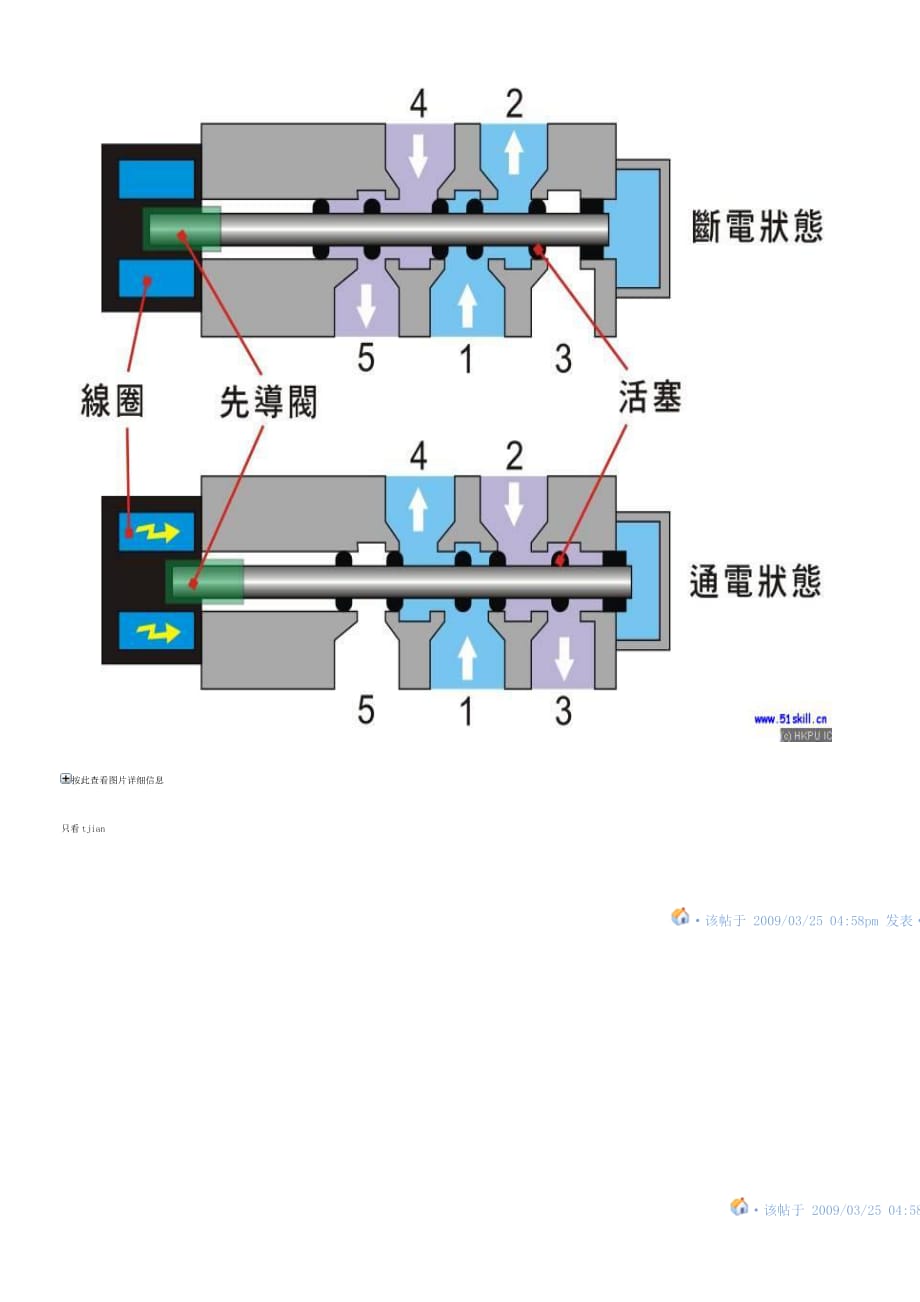 电磁阀工作原理.doc_第3页