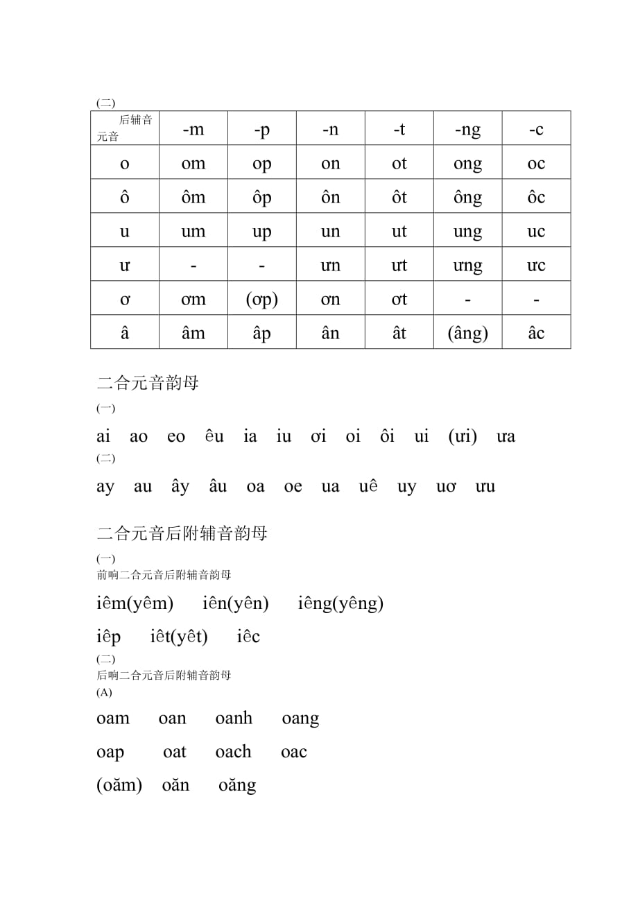 越南语语音音表及其拼写规则.doc_第2页
