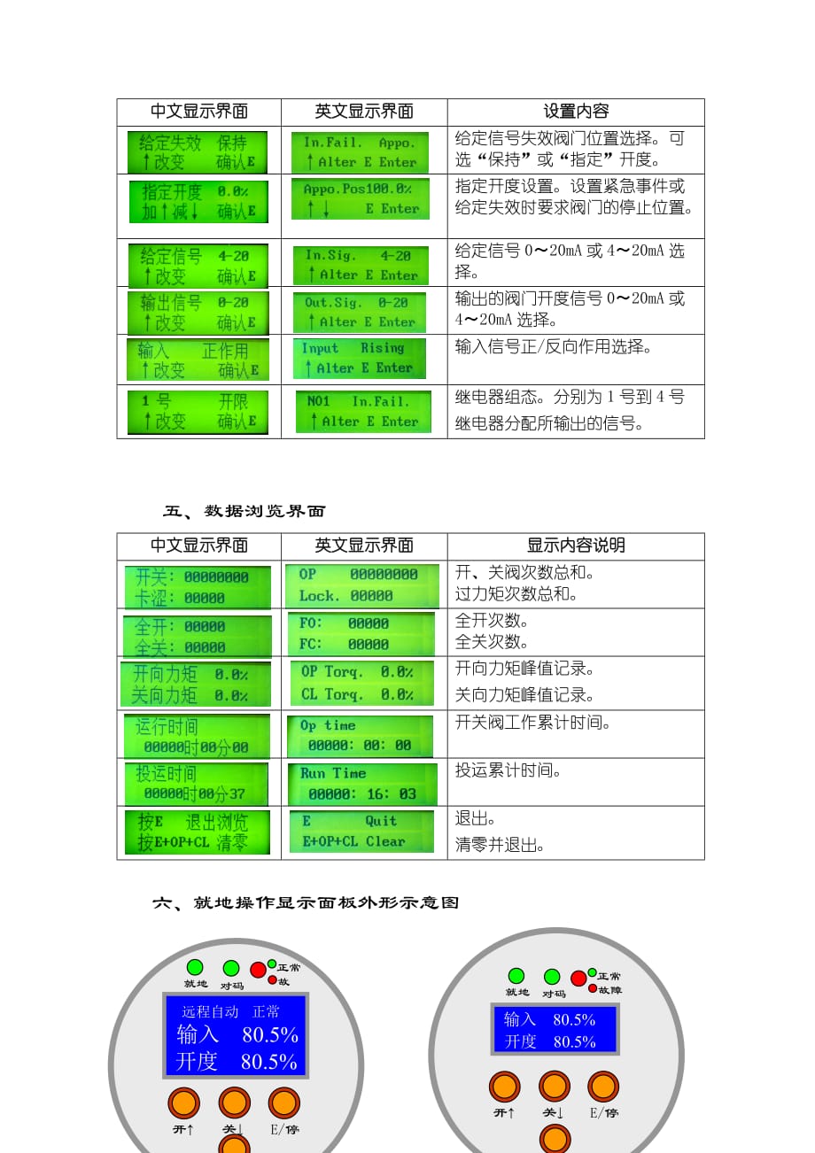 采用直流无刷电机的电动执行机构特点_第4页