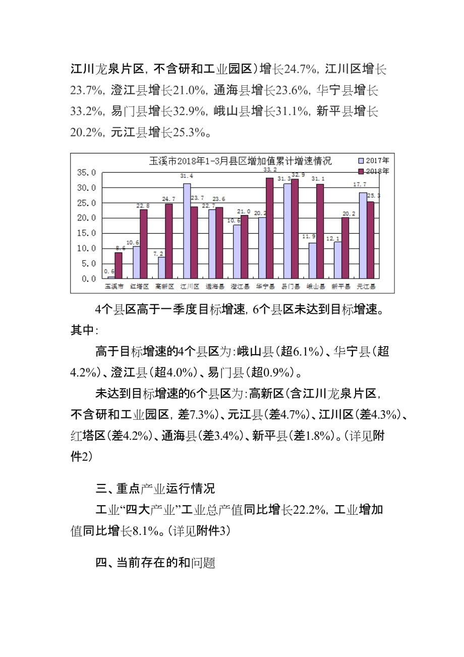 玉溪2018年一季度工业经济运行分析.doc_第4页