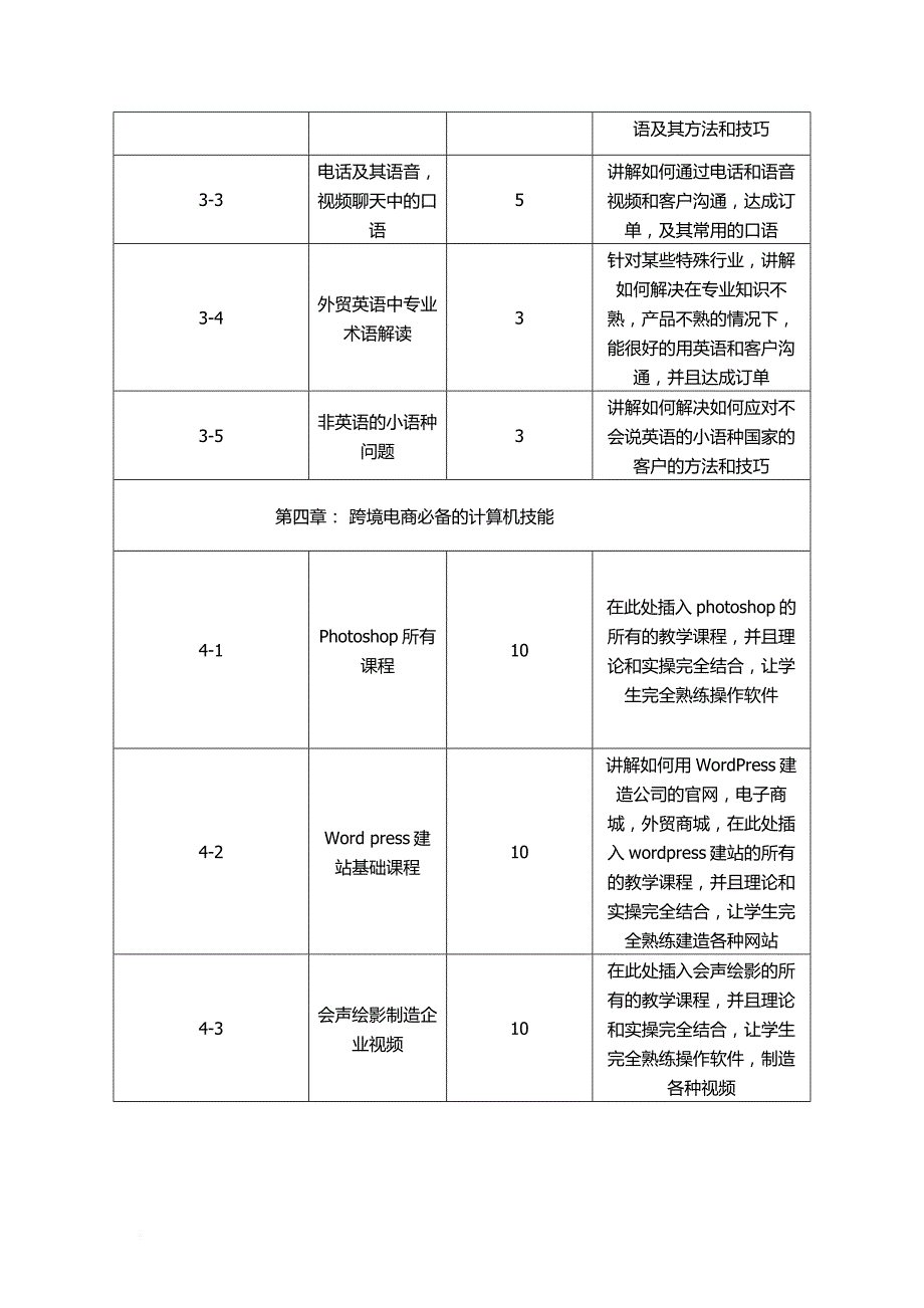 跨境电商教学课程纲要.doc_第2页