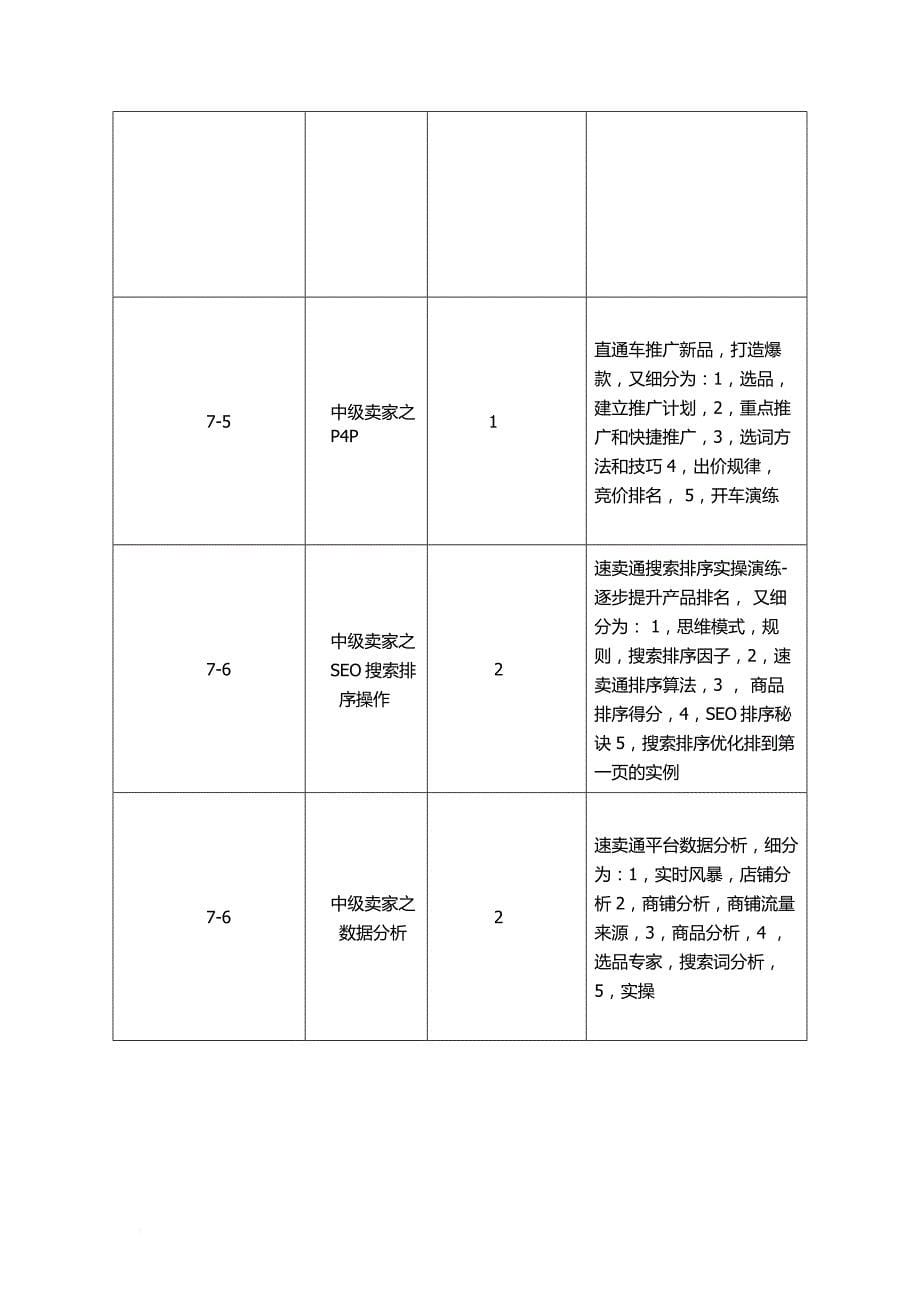 跨境电商教学课程纲要.doc_第5页