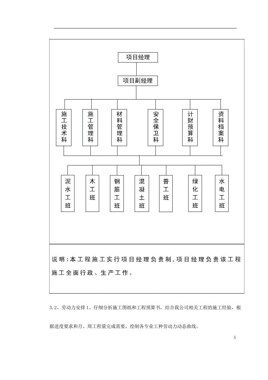 环境整治工程施工组织设计.doc_第5页