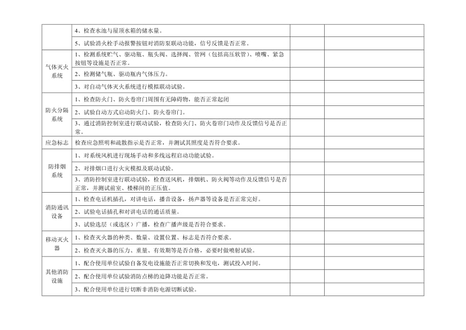 消防设施维护保养周检记录表.doc_第2页