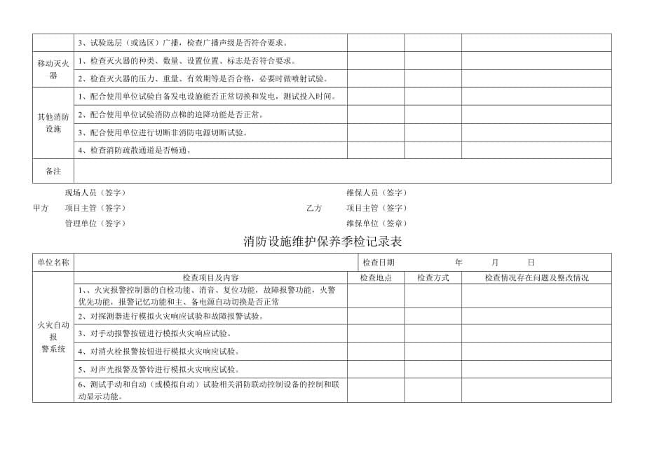 消防设施维护保养周检记录表.doc_第5页