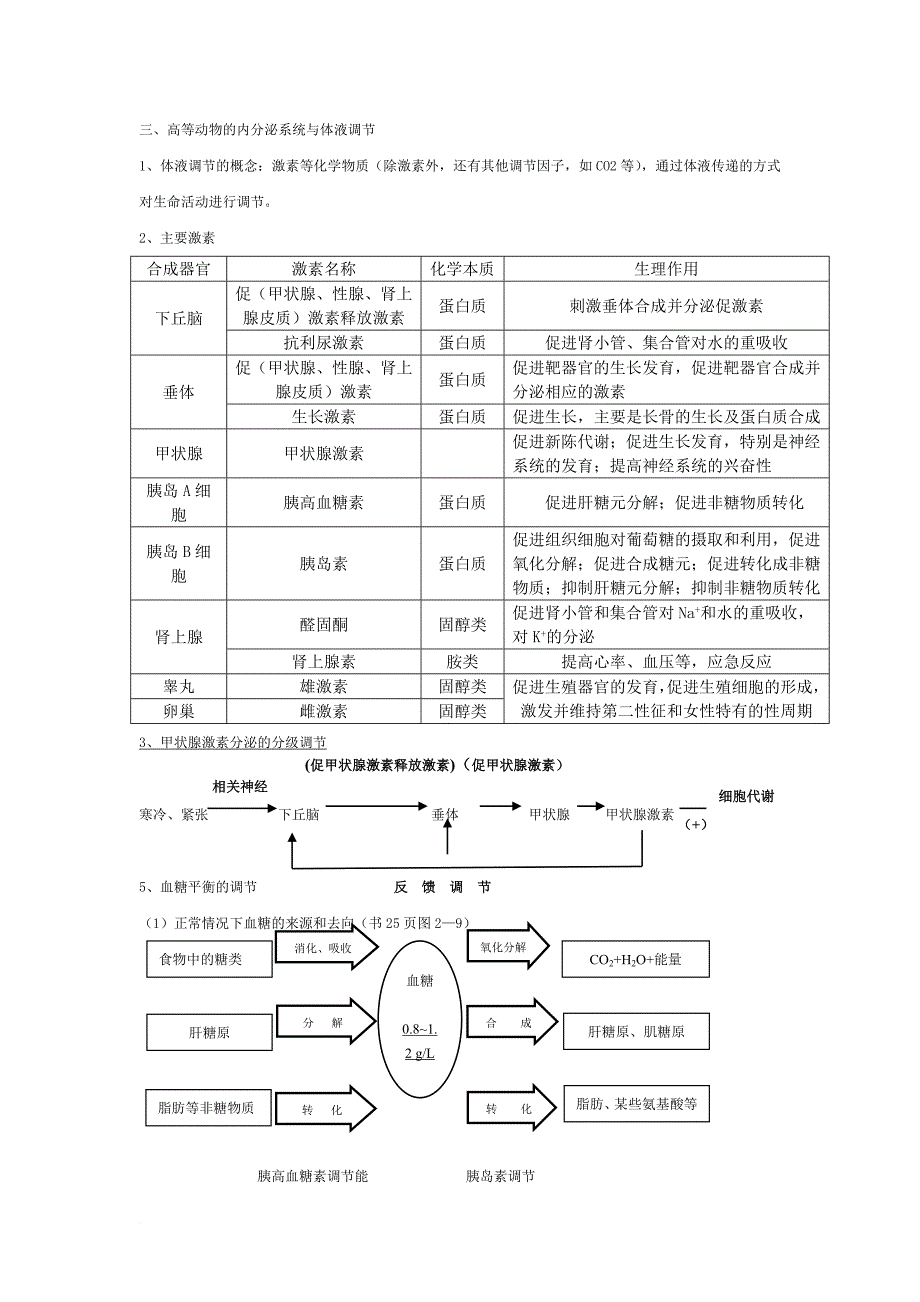 浙科版高中生物必修3：《稳态与环境》全书知识点总结-学生.doc_第4页