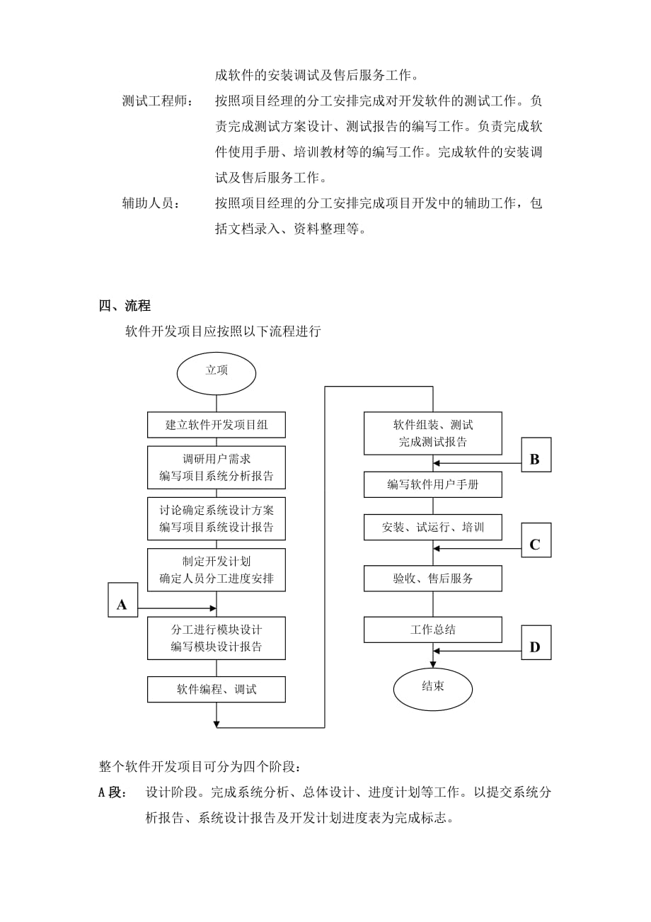 软件开发项目管理制度.doc_第2页