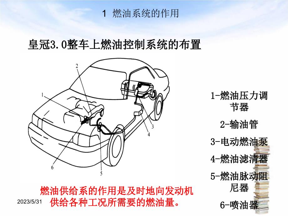 电控发动机_第3页