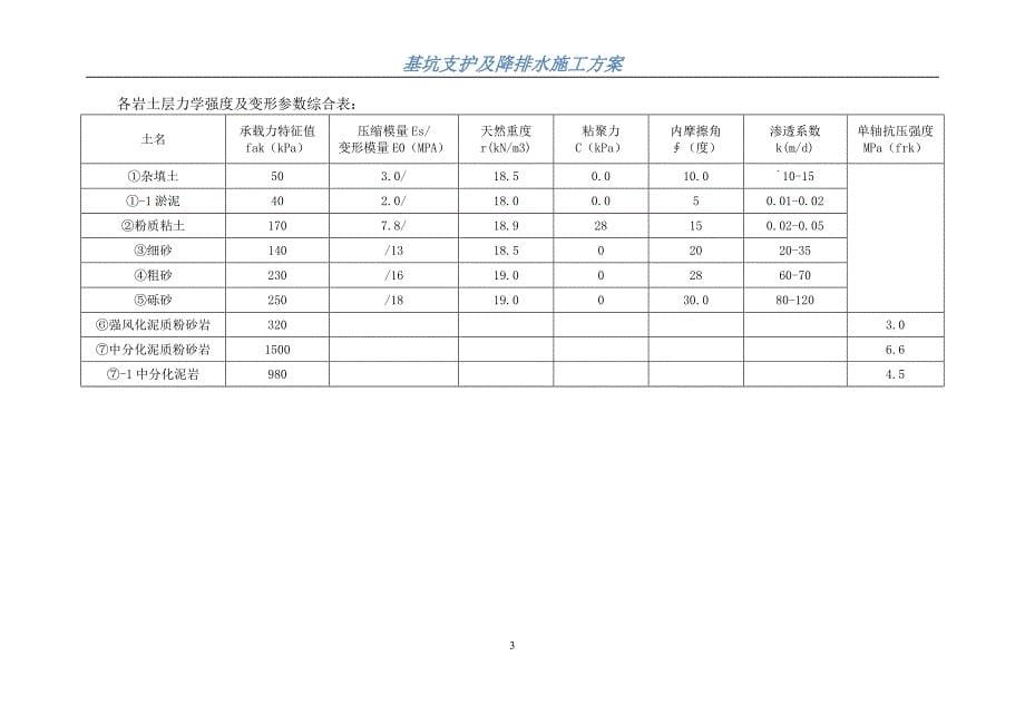 基坑支护及降排水方案资料_第5页