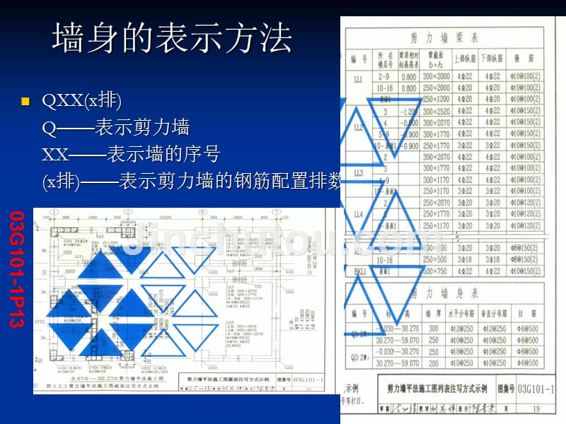 混凝土结构施工11剪力墙平法注写方式_第4页