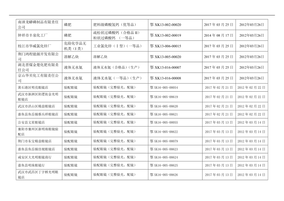 湖北省工业产品省级发证公告(三十五批).doc_第2页
