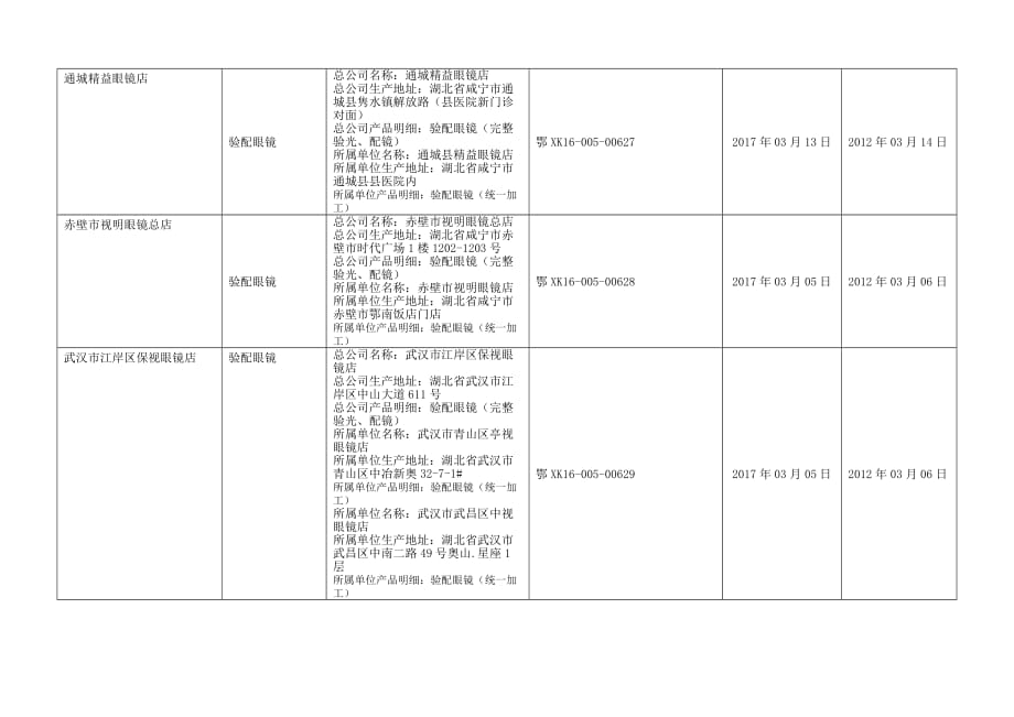 湖北省工业产品省级发证公告(三十五批).doc_第3页