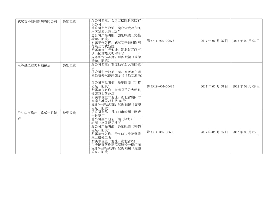 湖北省工业产品省级发证公告(三十五批).doc_第4页