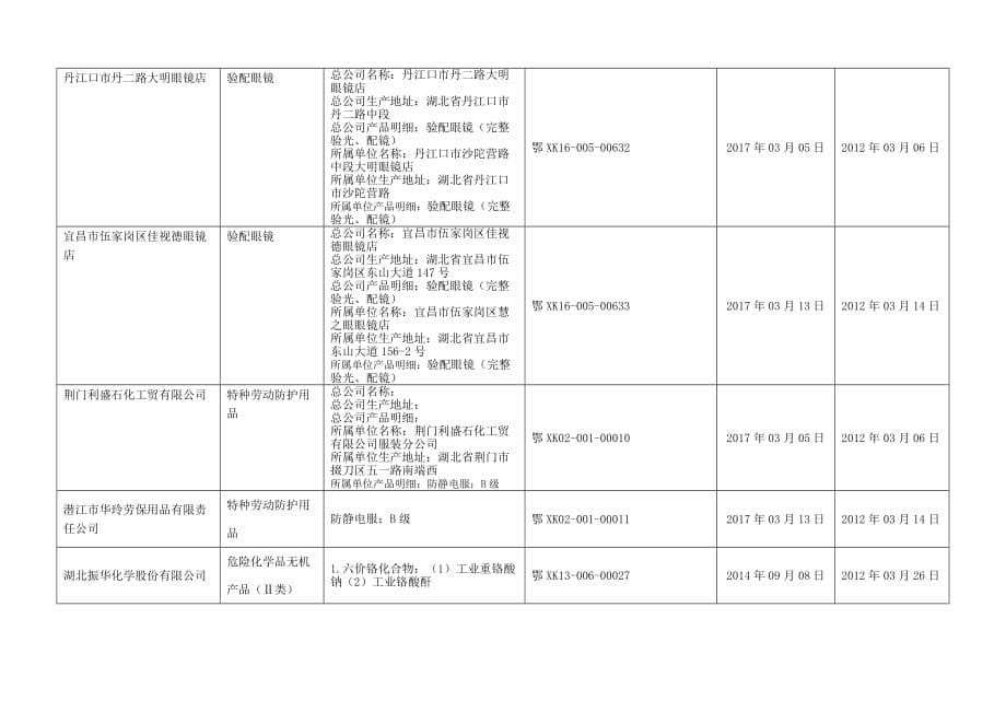 湖北省工业产品省级发证公告(三十五批).doc_第5页