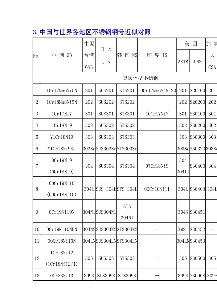 不锈钢热处理知识资料_第5页