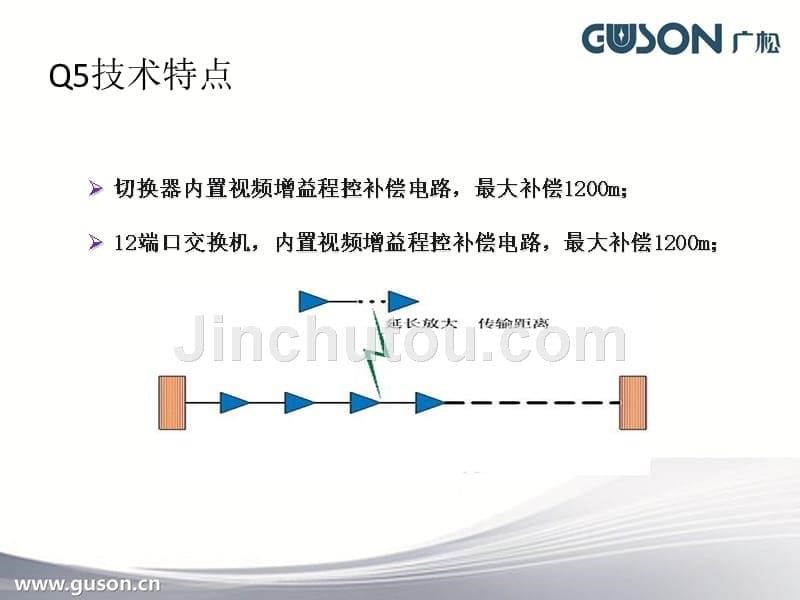 厦门广松电子有限公司q5系统楼宇对讲技术宣..._第5页