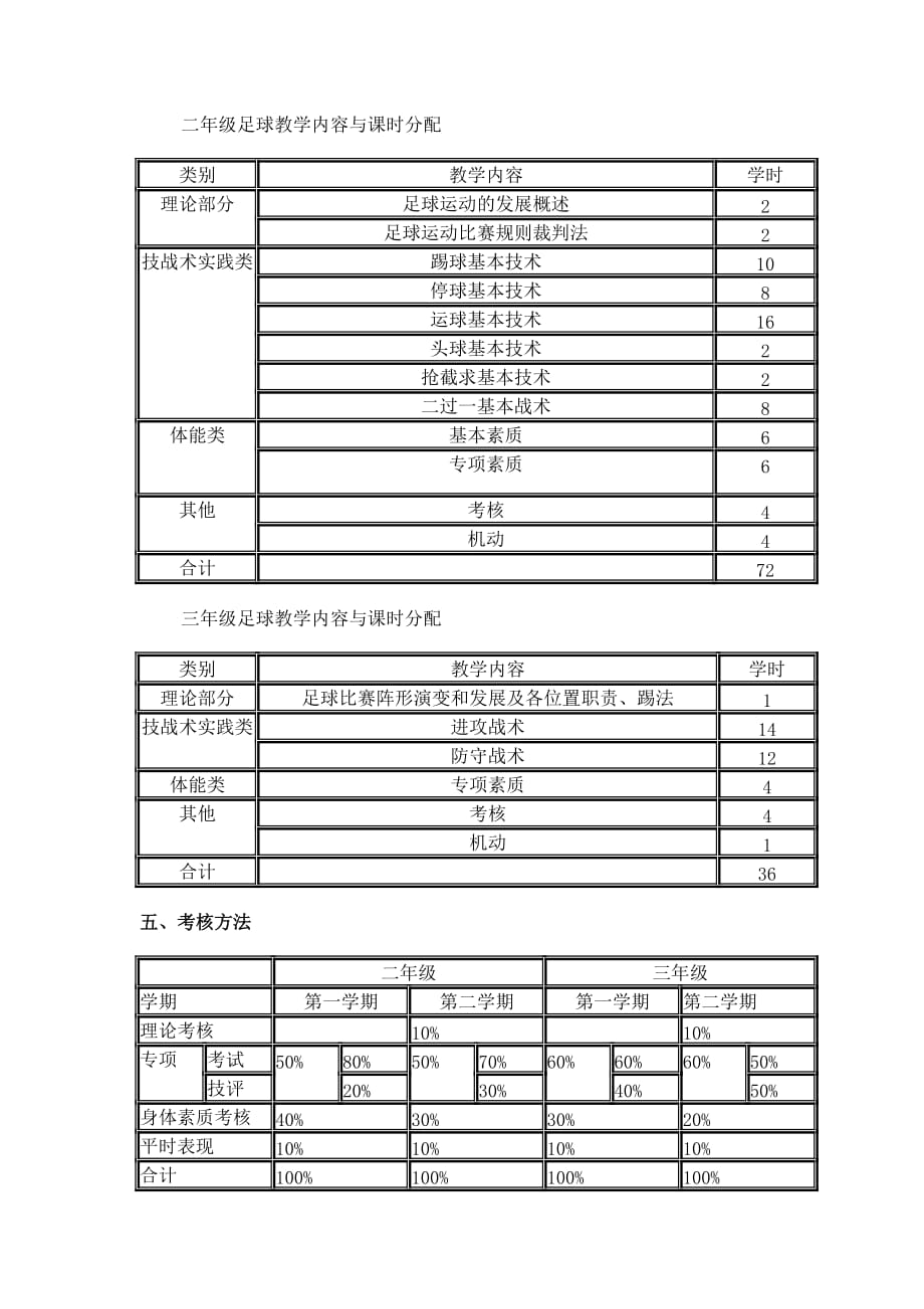 足球课程教学计划.doc_第2页