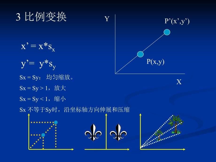 图形变换与齐次坐标资料_第5页