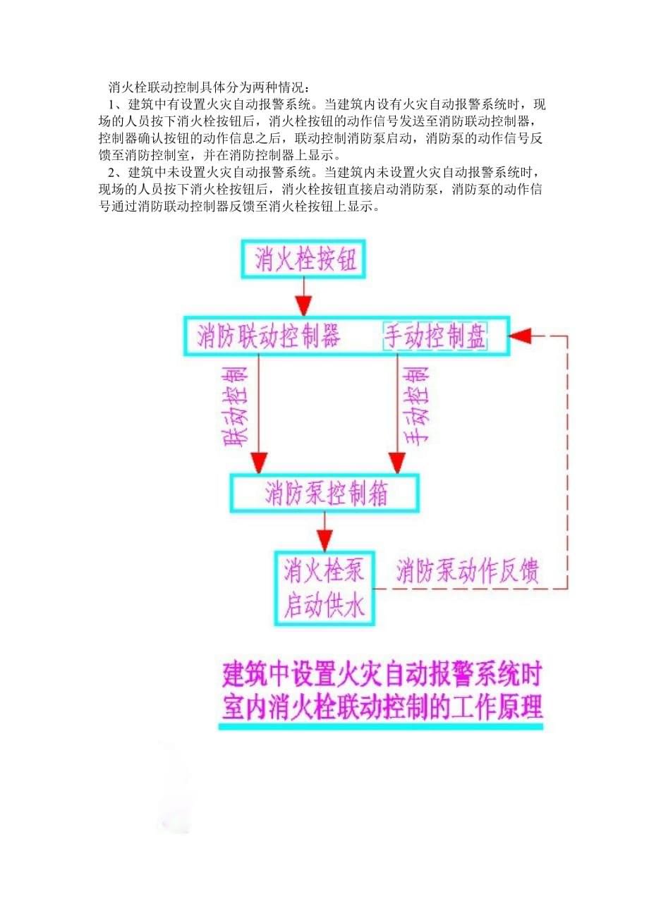 火灾报警新旧规范比较.doc_第5页