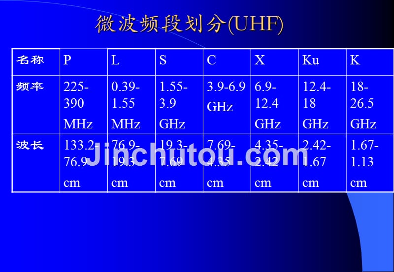 毫米波技术及应用_第4页