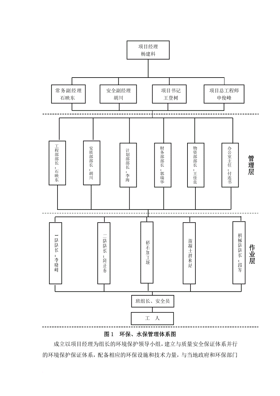 环境保护与水土保持施工方案及措施.doc_第4页