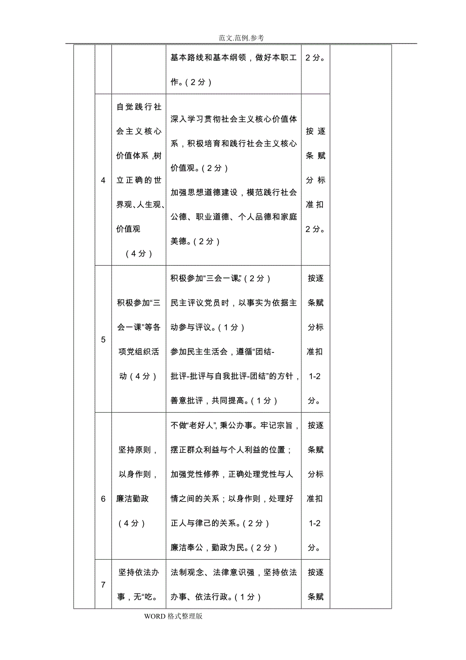 党员积分手册范本资料_第2页