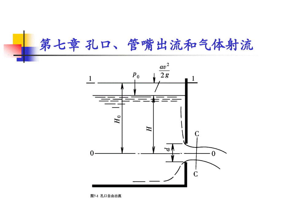 第七章孔口、管嘴出流和气体射流_第2页