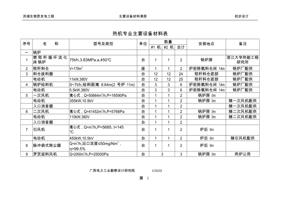 生物质电厂设备清单.doc_第4页