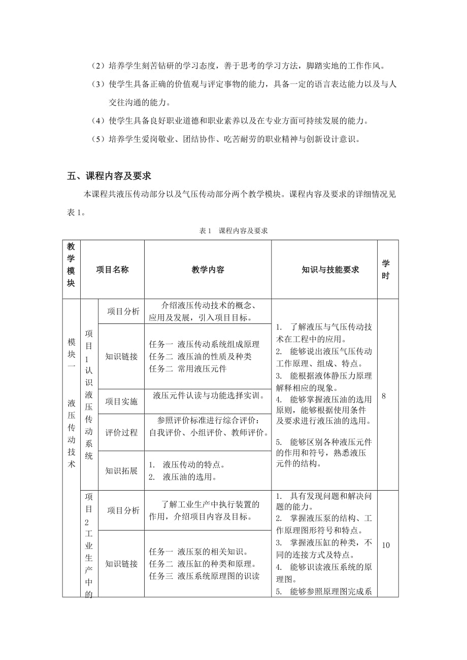 液压与气压传动课程标准.doc_第4页