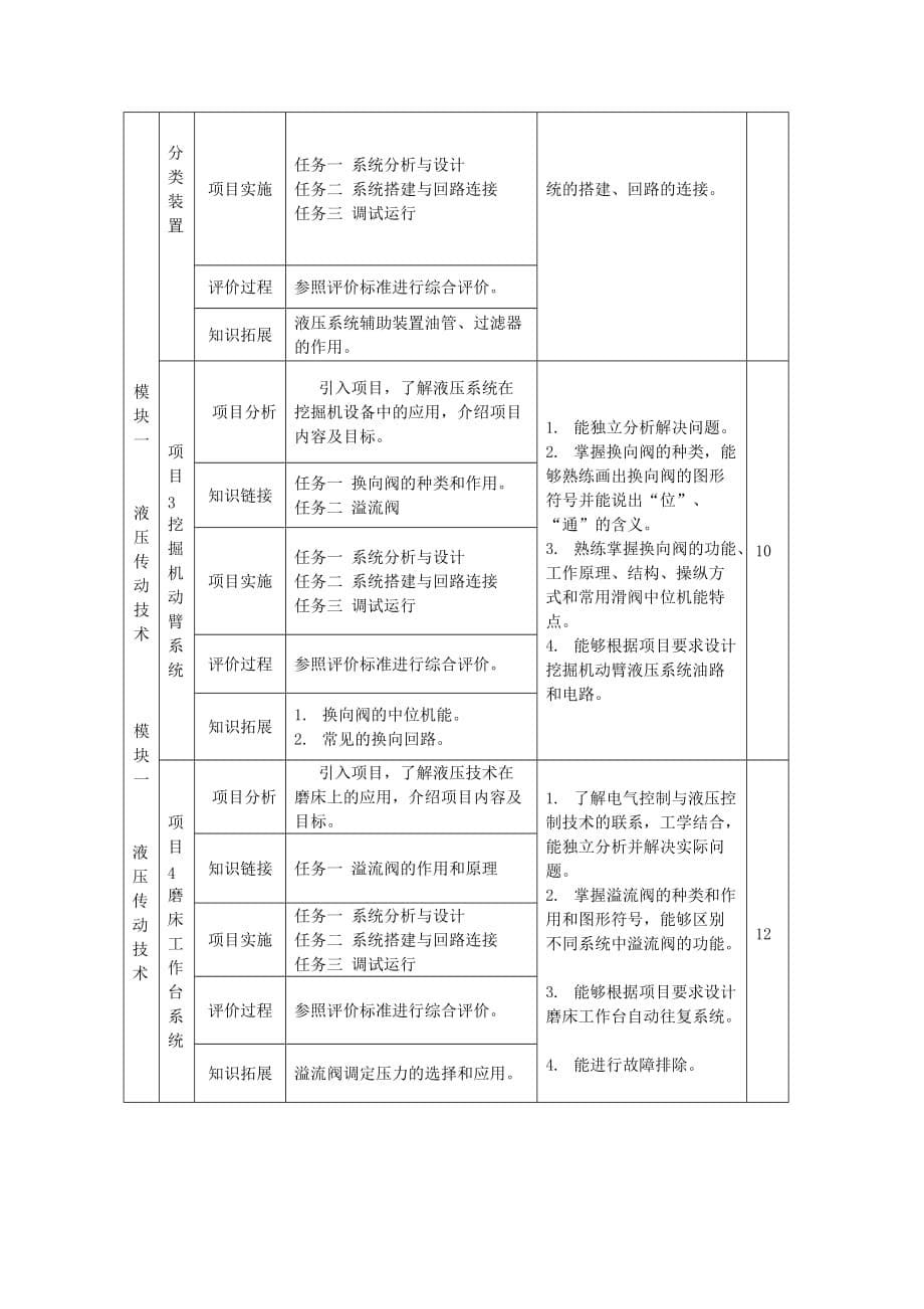 液压与气压传动课程标准.doc_第5页