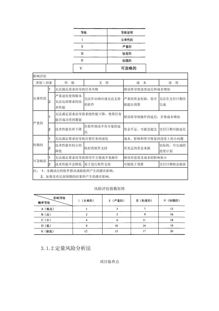 软件风险管理.doc_第5页