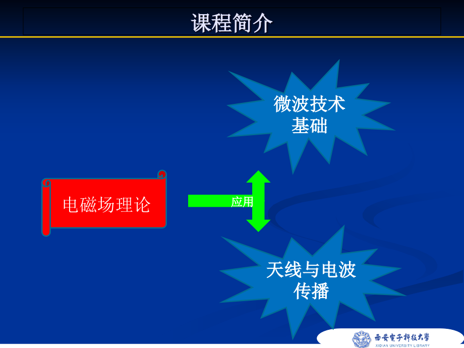 天线课件完整版_第2页