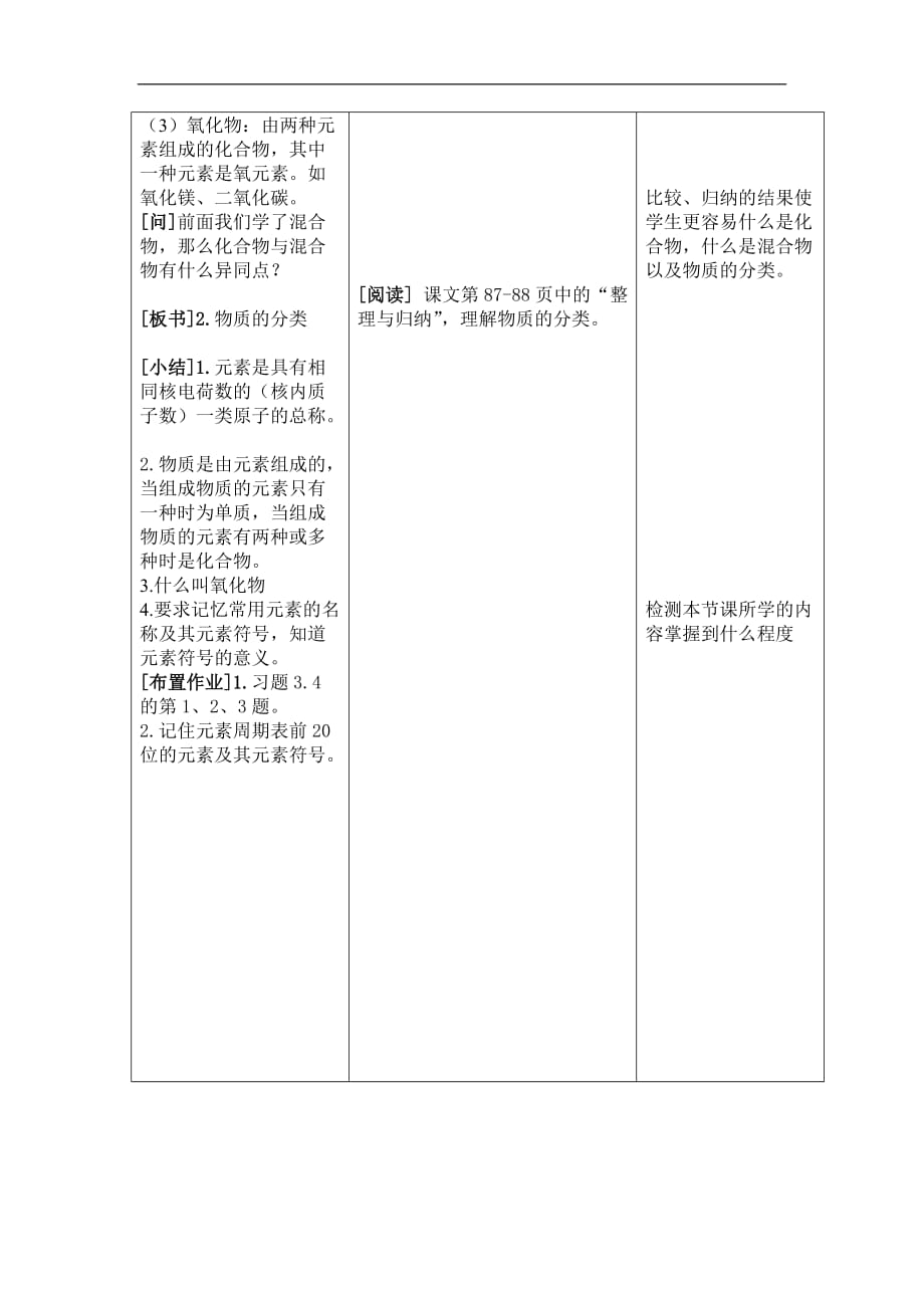 《辨别物质的元素组成》公开课教案_第4页