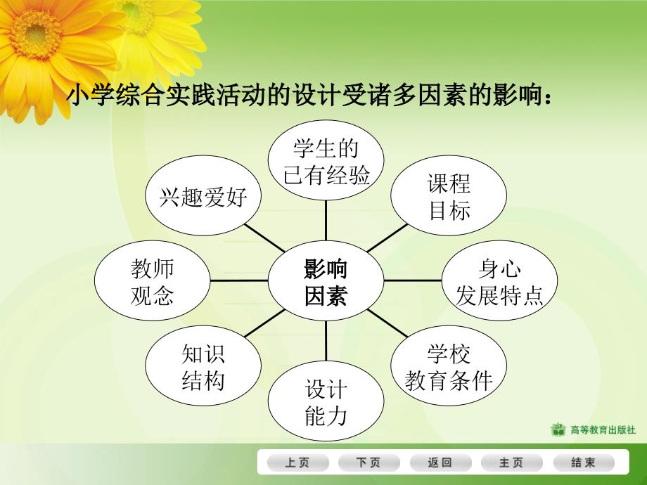 小学综合实践活动设计的原则资料_第4页