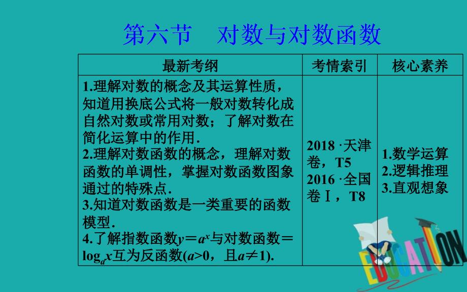 2020届高考数学（理科）总复习课件：第二章 第六节 对数与对数函数_第2页