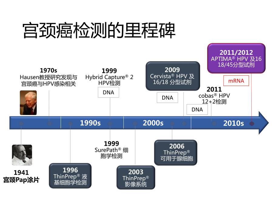 基于e6e7mrna的新一代宫颈癌筛查技术资料_第2页