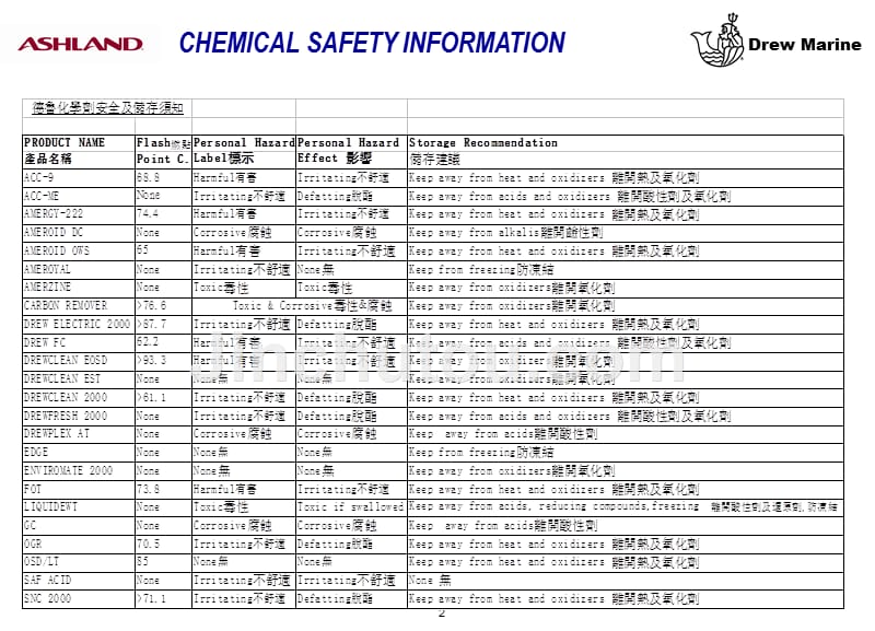 德鲁化学品使用操作管理说明资料_第2页