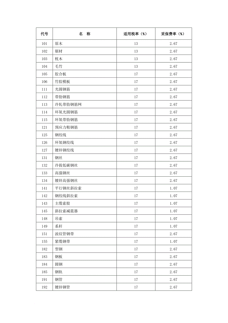 湖南省交通建设工程材料价格.doc_第4页