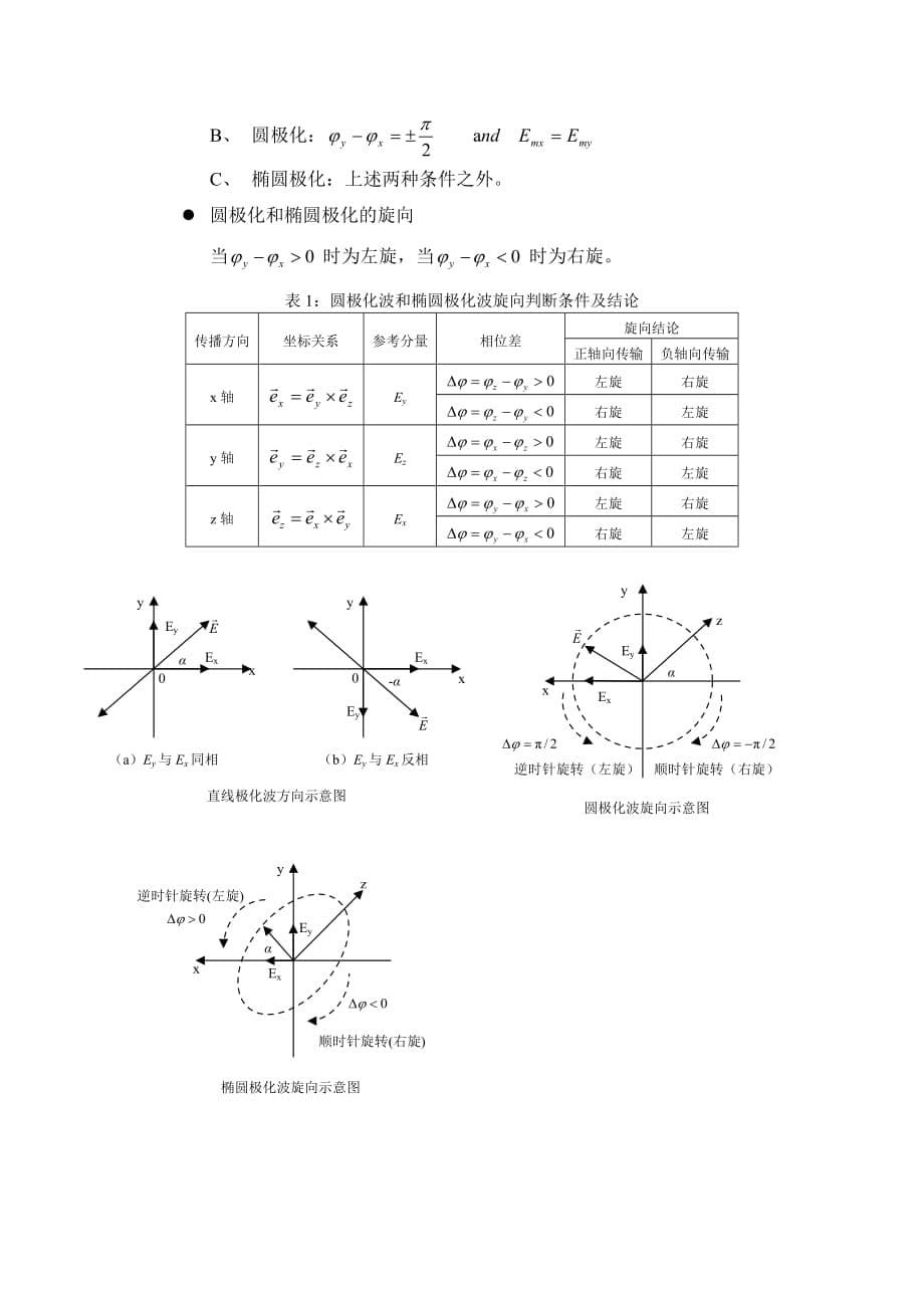 电磁场与电磁波课程知识点总结和公式.doc_第5页