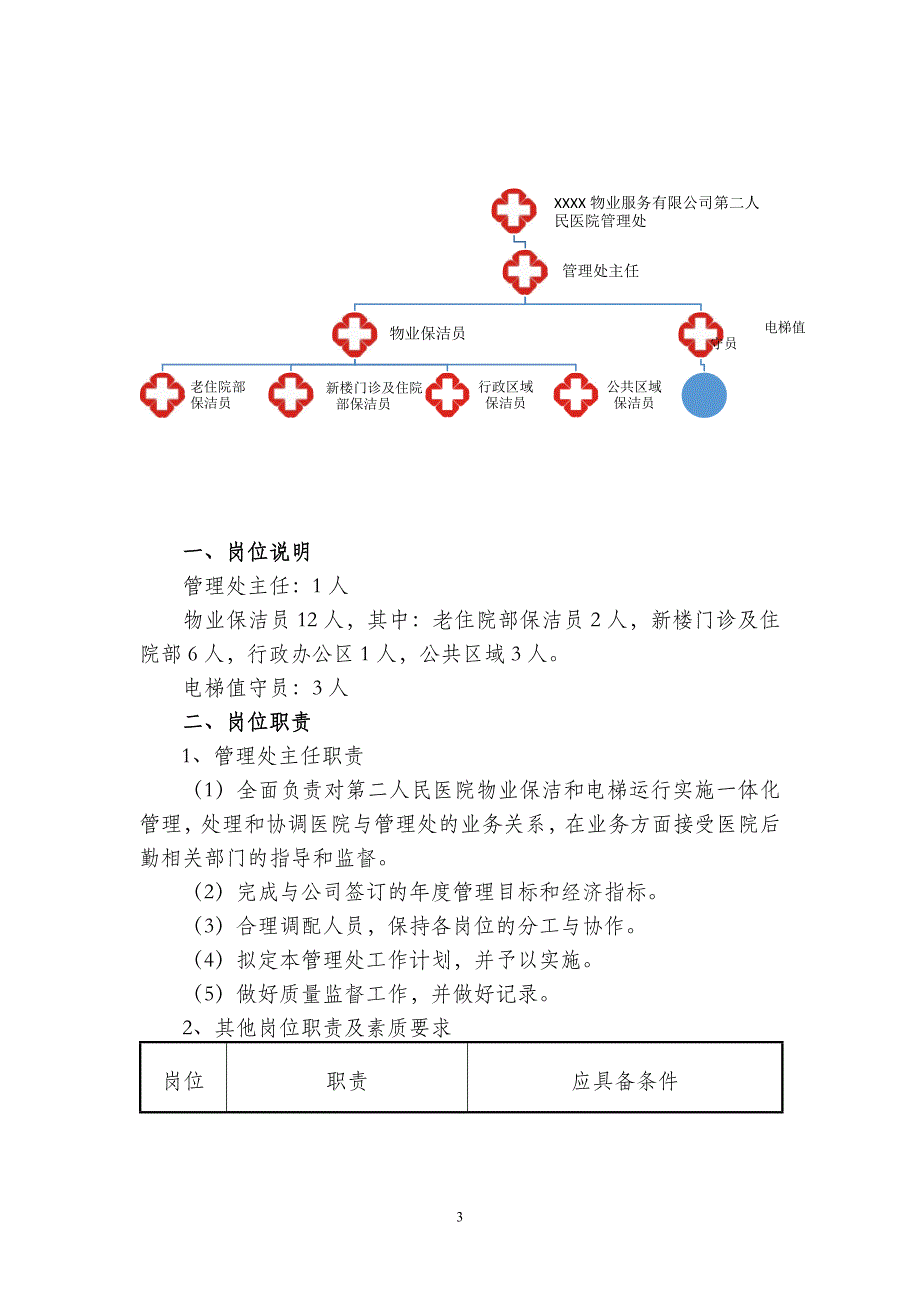 医院物业保洁服务方案资料_第3页