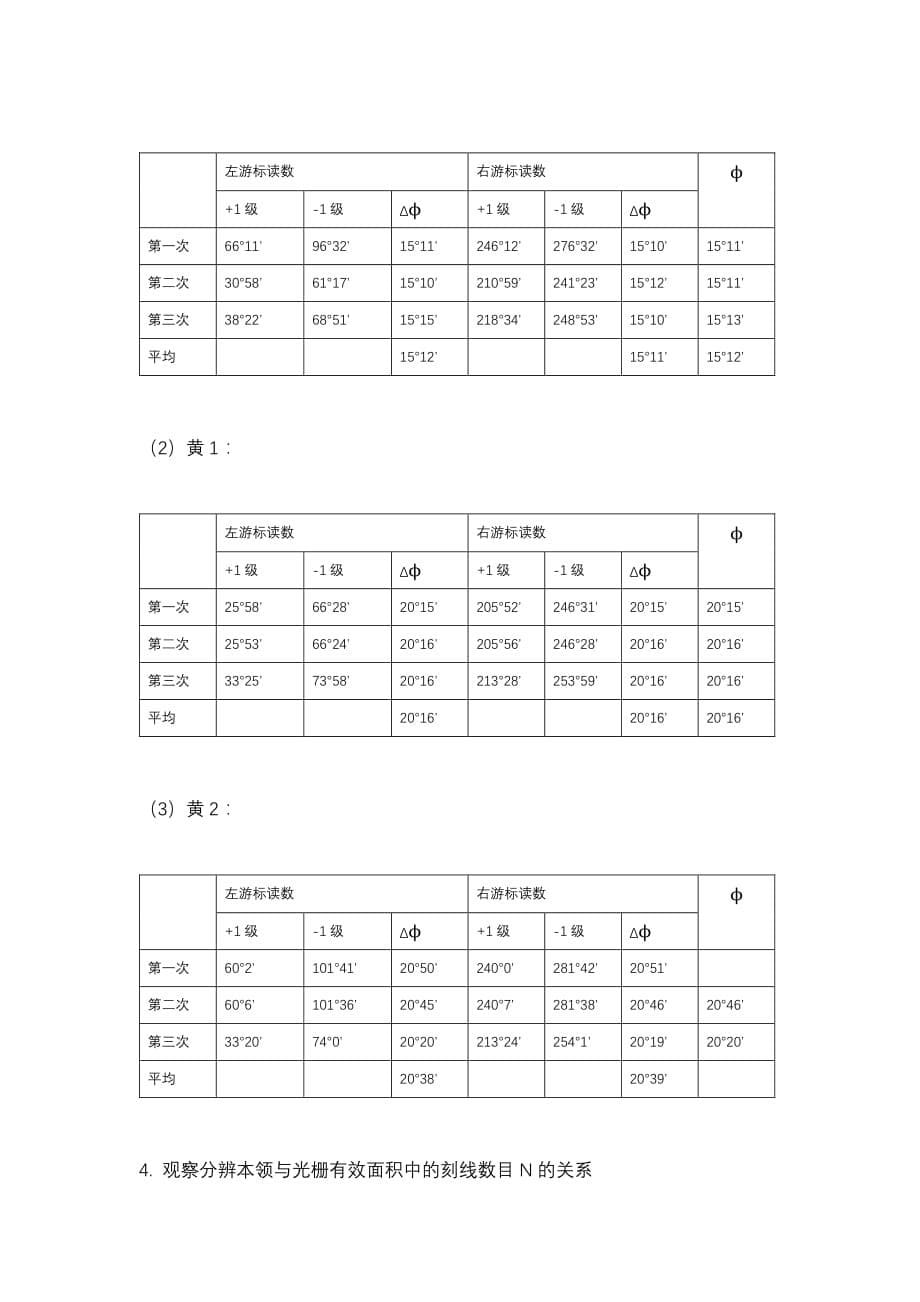 光栅特性及测定光波波长实验报告资料_第5页