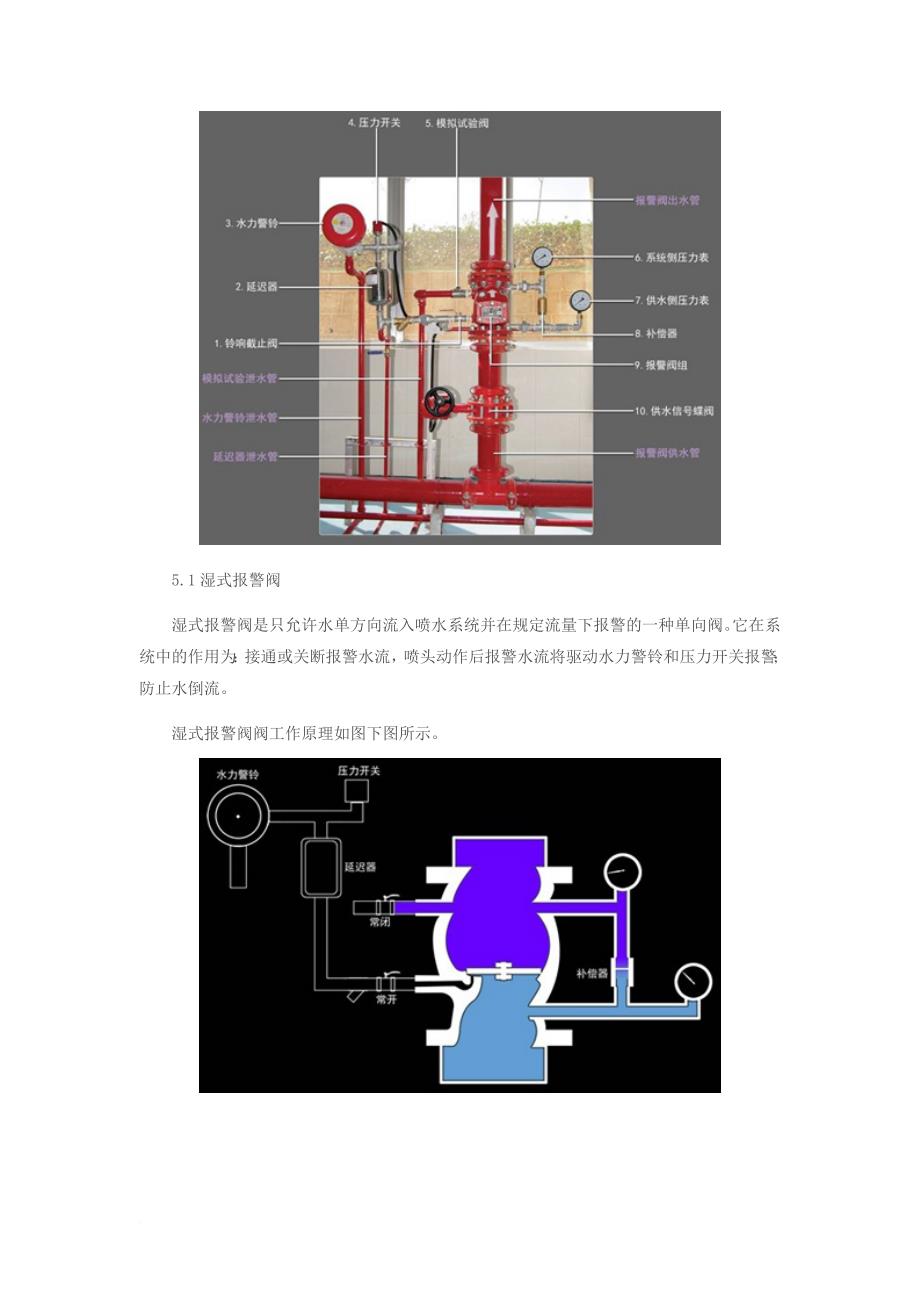 湿、干式自动喷水灭火系统-消防设施操作图解.doc_第3页